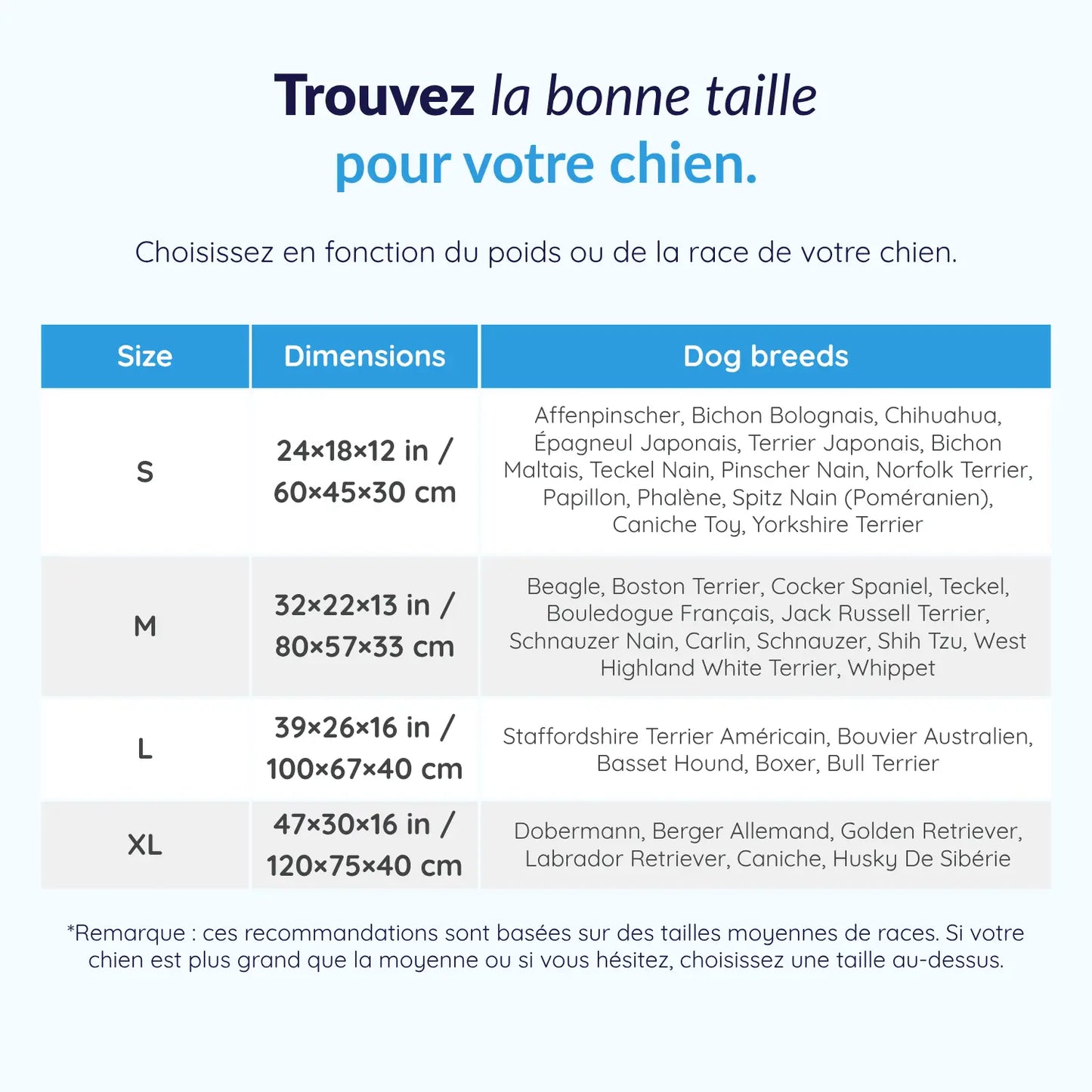 MrFluffyFriend® - Canapé orthopédique lavable pour chien